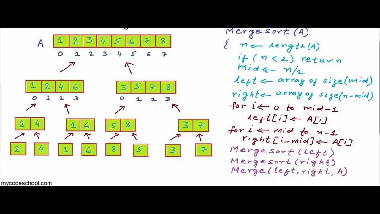 Array algorithms. Sort algorithms. array sorting algorithms. merge sort. merge sort сложность.
