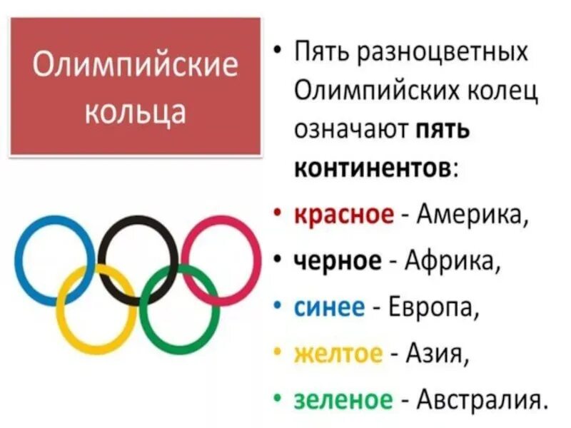 Кольца Олимпийских игр. Символика Олимпийских колец. Олимпийские кольца континенты. Олимпийские кольца цвета.