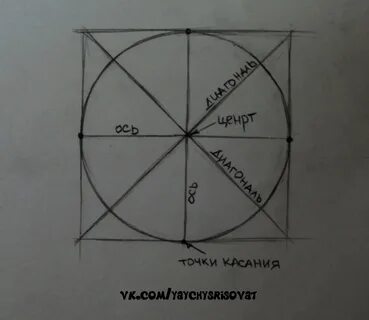 Карта нарисовать круг