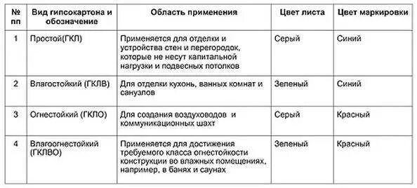 Тип гкл