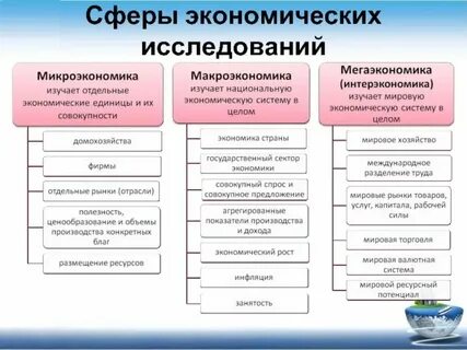 Экономическая активность примеры