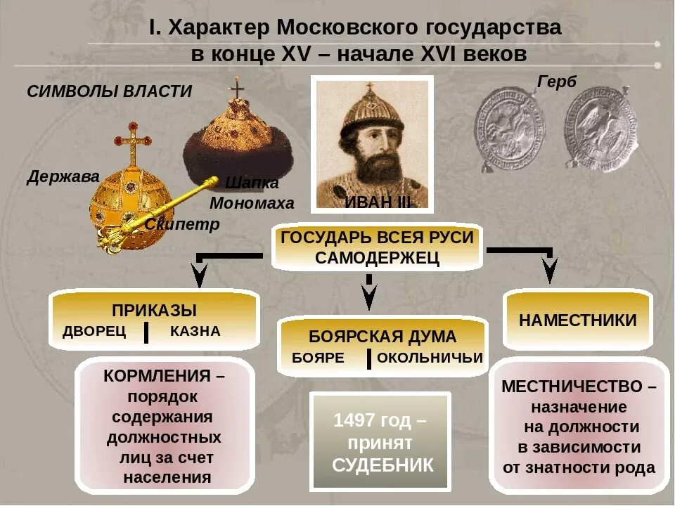 Какие изменения произошли на руси. Период Московского государства. Московское государство 16 века. Московское государство 15 век. Формирование русского централизованного государства.