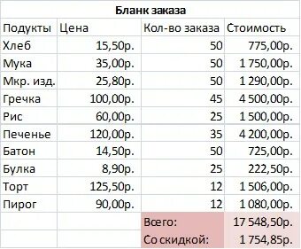 Сколько рублей потратил в феврале