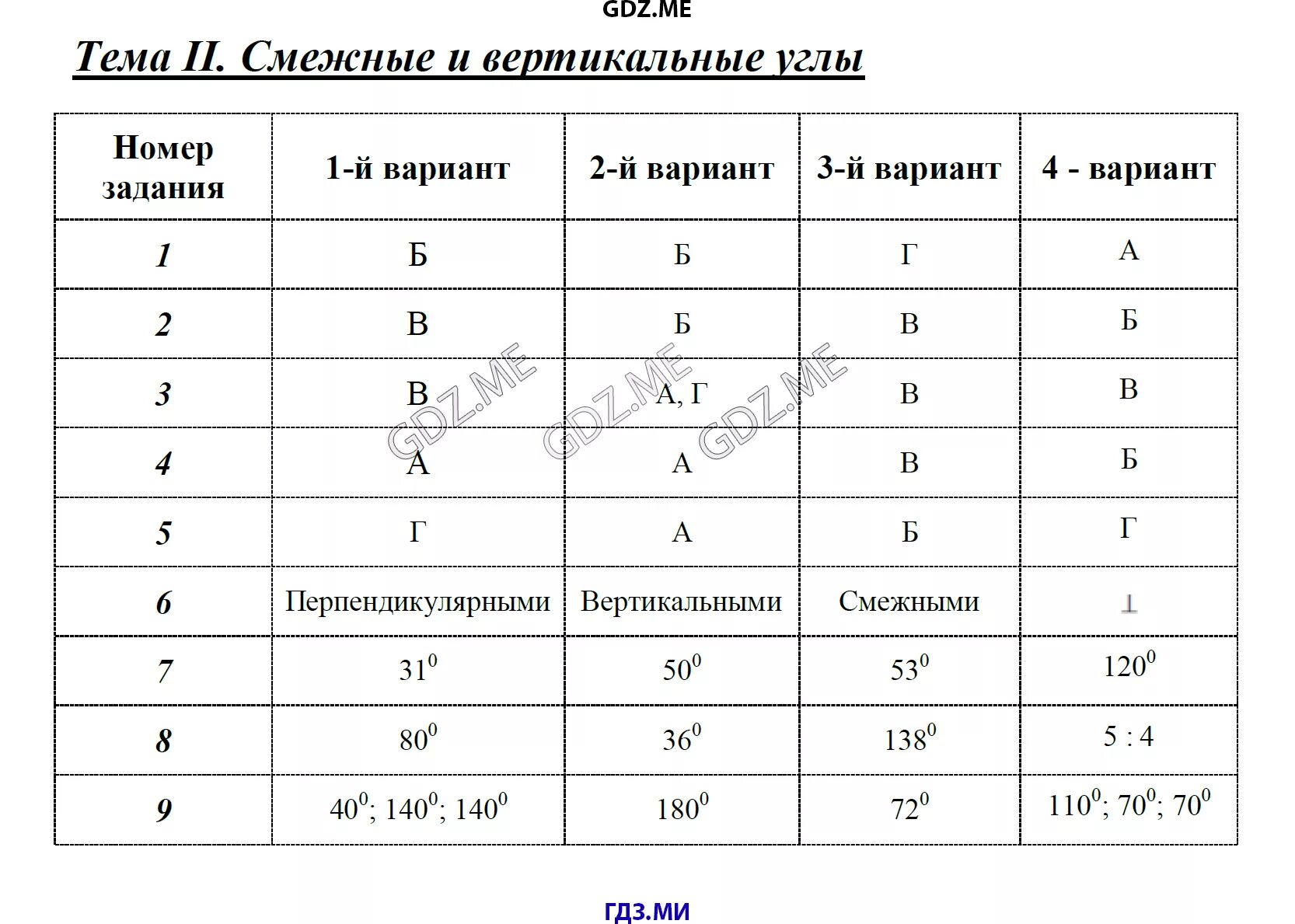7 класс тест 7 вариант 2. Гдз тесты по геометрии 7 класс. тест по геометрии 7 класс с ответами. геометрия 7-9 класс тесты. тесты по геометрии 7 класс фарков.