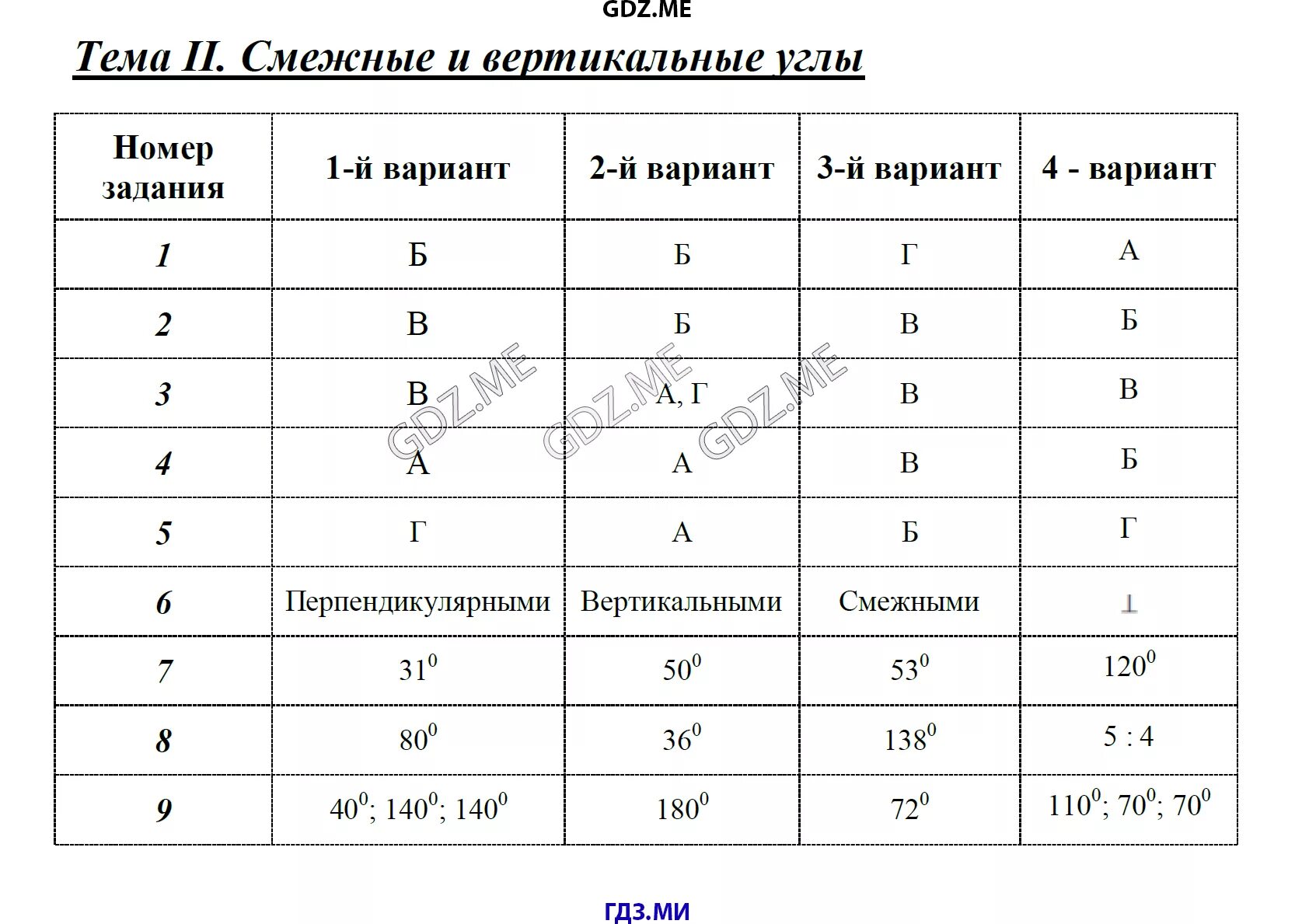 Геометрия 8 класс тесты 2 часть