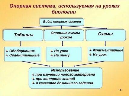 Система уроков по мастеру
