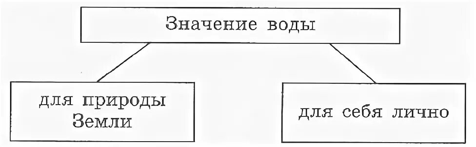 Схема значение