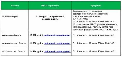 Районный коэффициент в москве 2024 для больничного