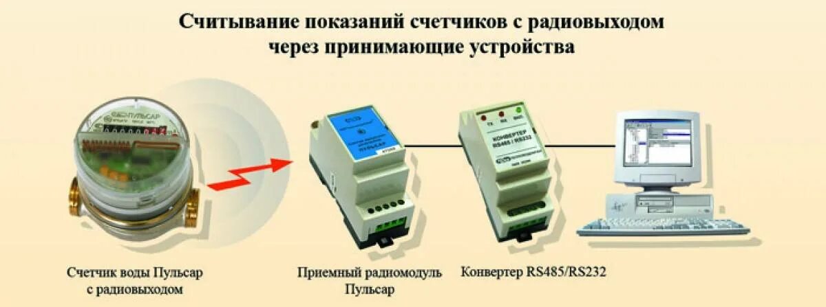 Оренбургэнергосбыт передать показания счетчика