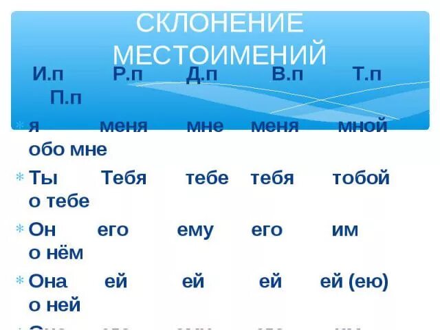 Склонение разрядов местоимений. Просклонять местоимение его. Склонение местоимения этот. Склонение местоимения тот.