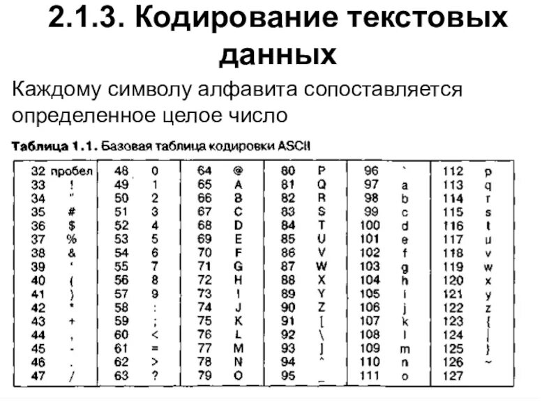 Закодировать 10 слов. Кодирование текста. Таблица кодирования информации. Информатика кодировка символов. Виды кодировок текста.