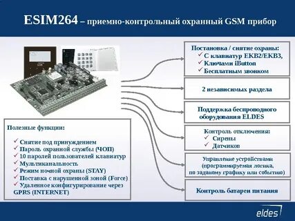 Какие устройства поддерживают