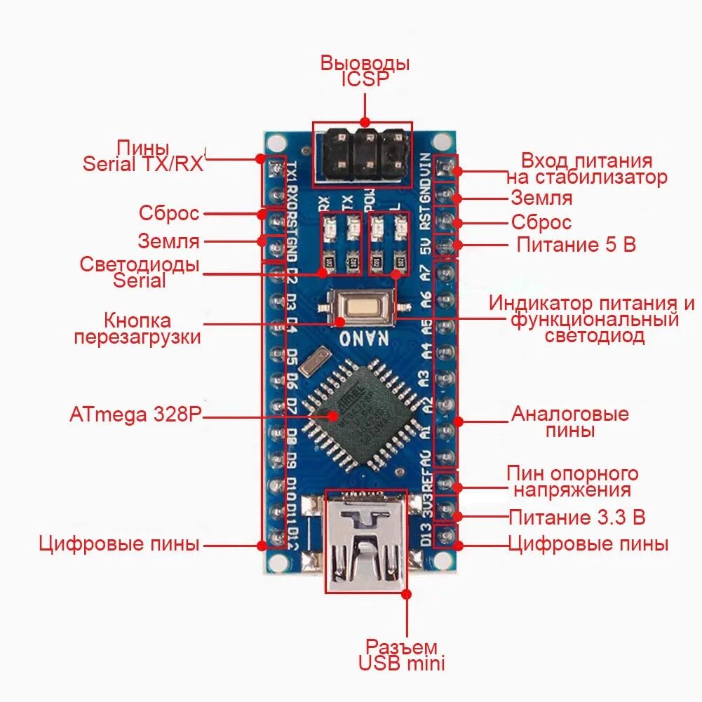 Arduino Nano