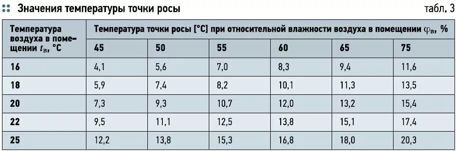 Температура холодной воды в комнате