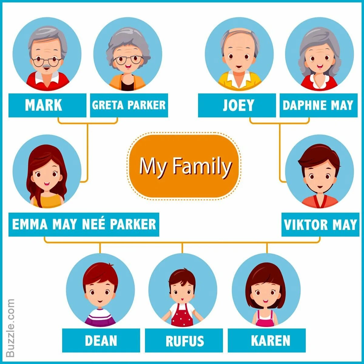 Family Tree с именами. Family members дерево. Семейное Древо на англ. Родственники на английском.