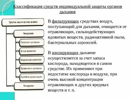 Классификация сизод по принципу действия