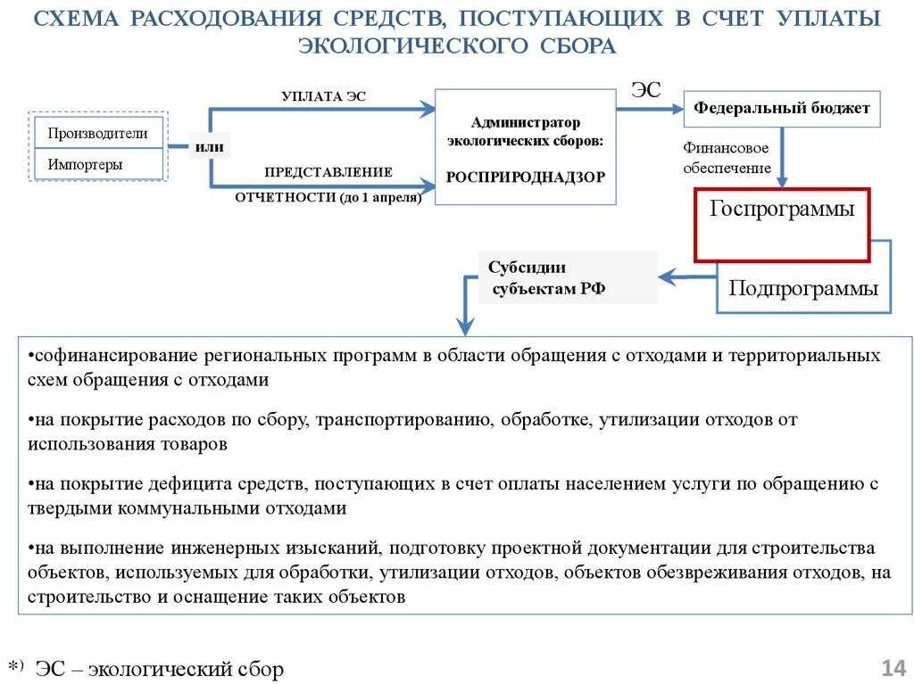 Экологический сбор отчетность. Схема расчёта экологического сбора. Порядок начисления и уплаты экологических сборов. Экологический сбор документы. Утилизационный сбор и экологический сбор.