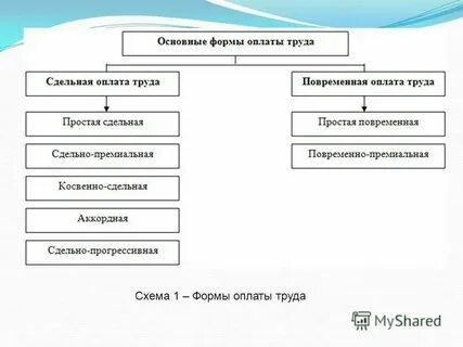 Цель заработной платы это