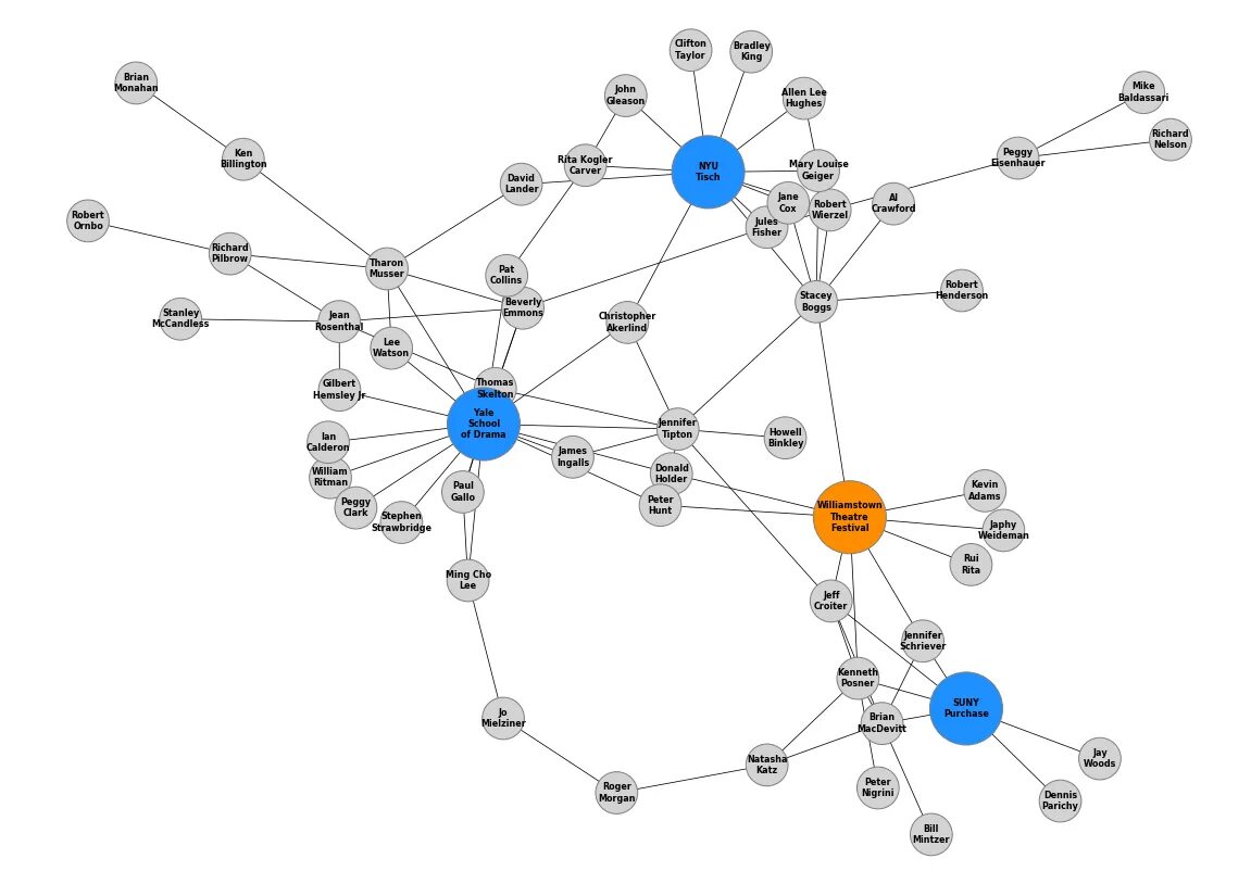 Библиотеки визуализации python. Networkx визуализация. Схемы визуализации данных. Визуализация больших графов. Python библиотеки для визуализации данных.