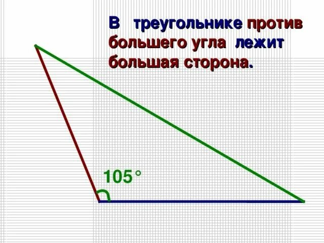 В треугольнике против большего угла лежит большая сторона. В треугольнике против большего угла лежит больший угол. Противбольшего угла лежаит большая сторона. Против большой стороны треугольника лежит больший угол.