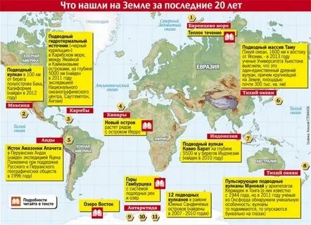 Современные географические исследования и открытия