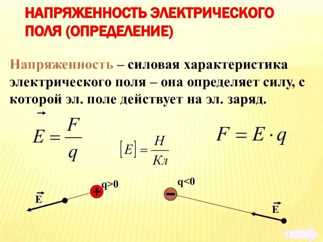 Напряженность переменного электрического поля. Формула напряжённости электрического поля точечного заряда. Определить напряженность электрического поля формула. Как определить силу электрического поля. Чему равна потенциальная энергия заряженной частицы