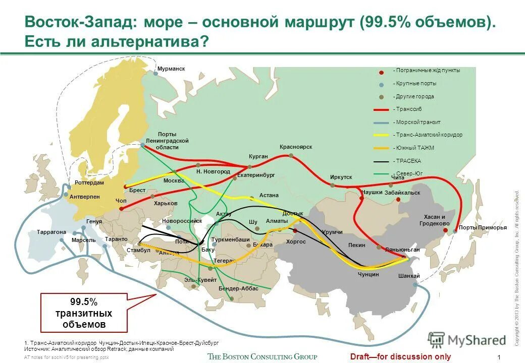 Международный транспортный коридор Восток-Запад. Транспортный коридор Запад Восток. Транспортный коридор Запад Восток на карте. МТК Восток Запад. Терминал восток запад