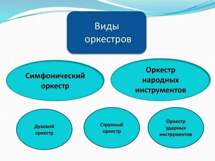 Инструменты разных оркестров