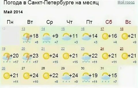 Погода в спб на месяц 2024 ноябрь