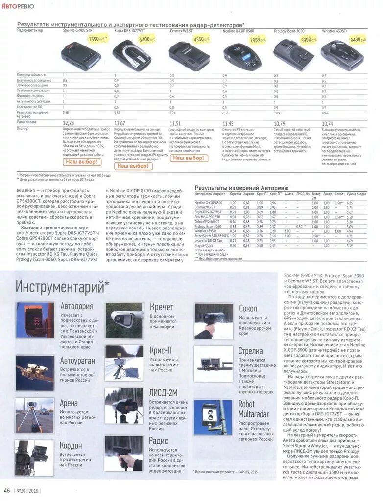 диапазоны радар детекторов расшифровка. радар детектор whistler 925. S k на радаре. неолайн 5500. радар-детектор neoline x4200.