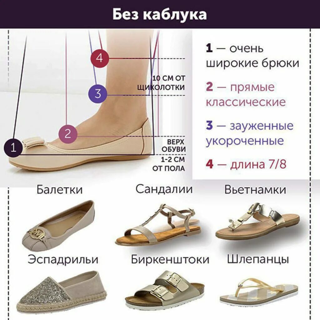 Какой обувь надо. Правильная обувь. Правильная женская обувь. Правильная обувь для стопы. Правильная обувь для женщин широкая.