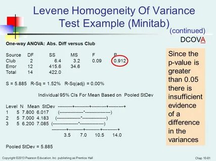 Test example