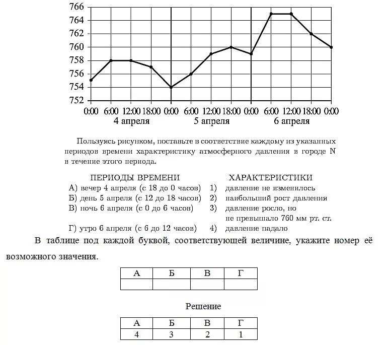 Задание огэ минуты и гигабайты. Атмосферное давление ЕГЭ. На рисунке точками показано атмосферное давление. Атмосферного давления в течении трех суток. Подпиши значения атмосферного давления в точках.