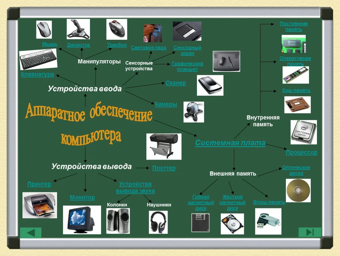 Устройство ввода вывода внешняя память. Сенсорные устройства ввода. Сенсорный экран устройство ввода. Манипуляторы устройства ввода. Устройства ввода компьютера сканер.