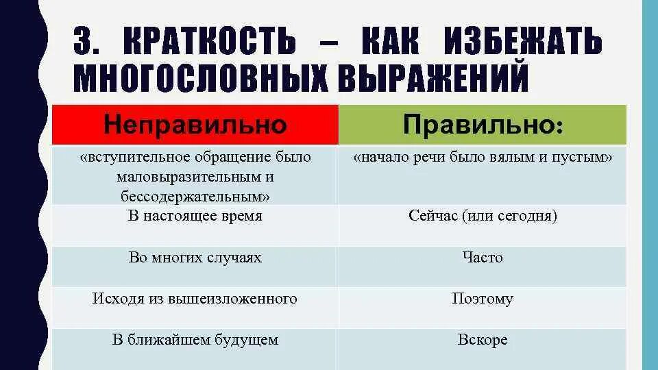 В соответствии с неправильно или неправильным. Придти или прийти как правильно пишется. придёт или прийдёт как правильно пишется. правильно или неправильно. правильно неправильно как пишется.