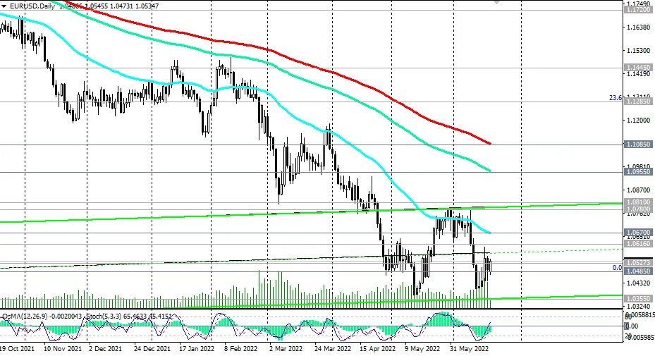 Форекс трейдер. Новые форекс. Новые форекс. Новые форекс. Forex signals.