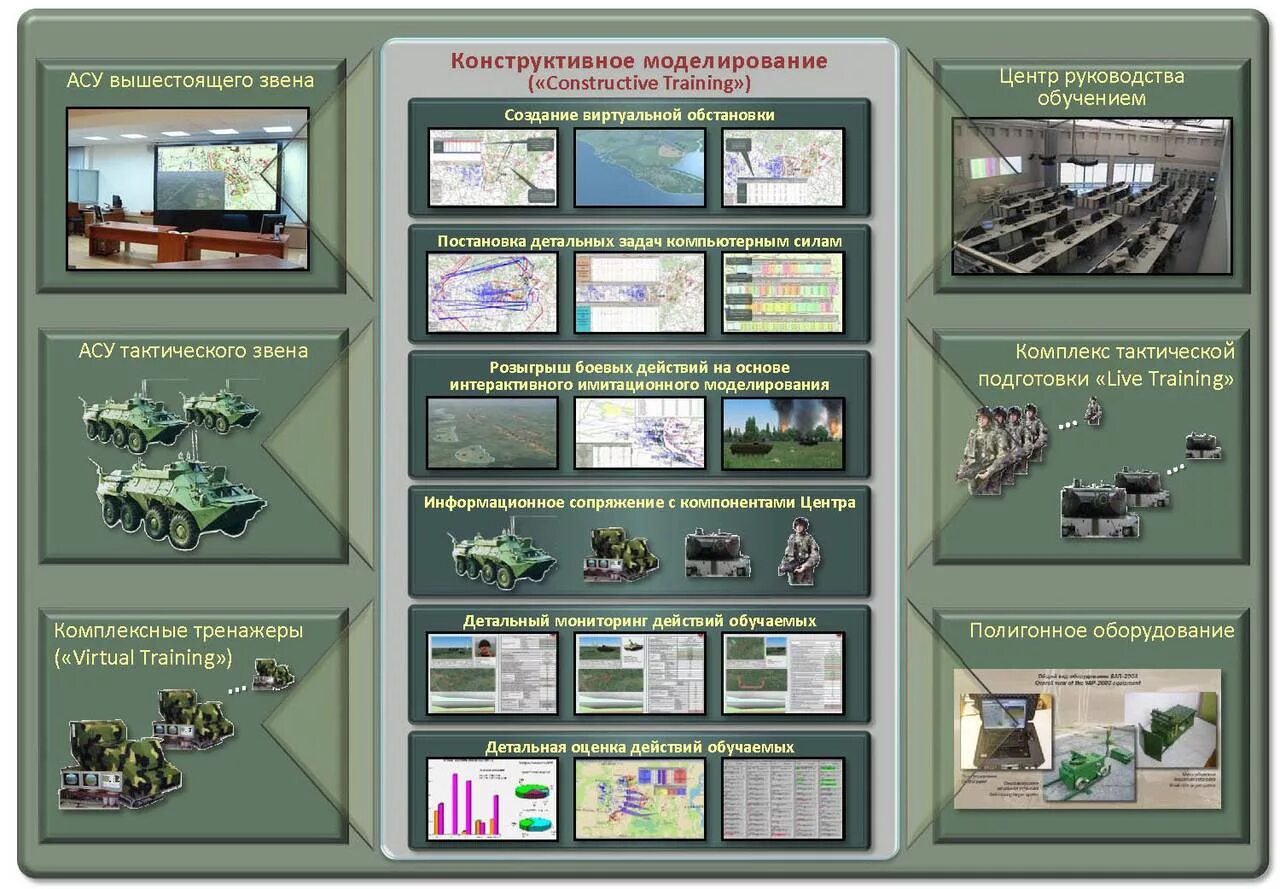 Военные автоматизированные системы управления. Система боевого управления. Система военного управления. Программа моделирования боевых действий. Военно технические сайты