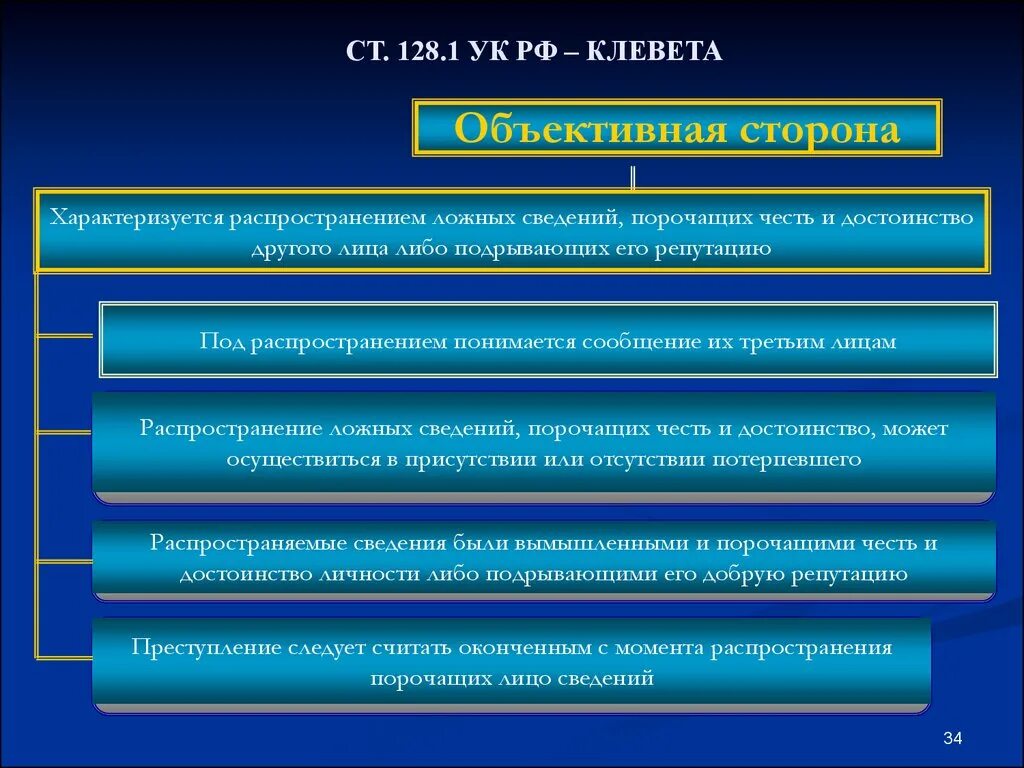 Статья за оговор на человека наказание. Объективная сторона клеветы. Ст 128 УК РФ клевета. Клевета объект объективная сторона. Ст 128.1 УК РФ.