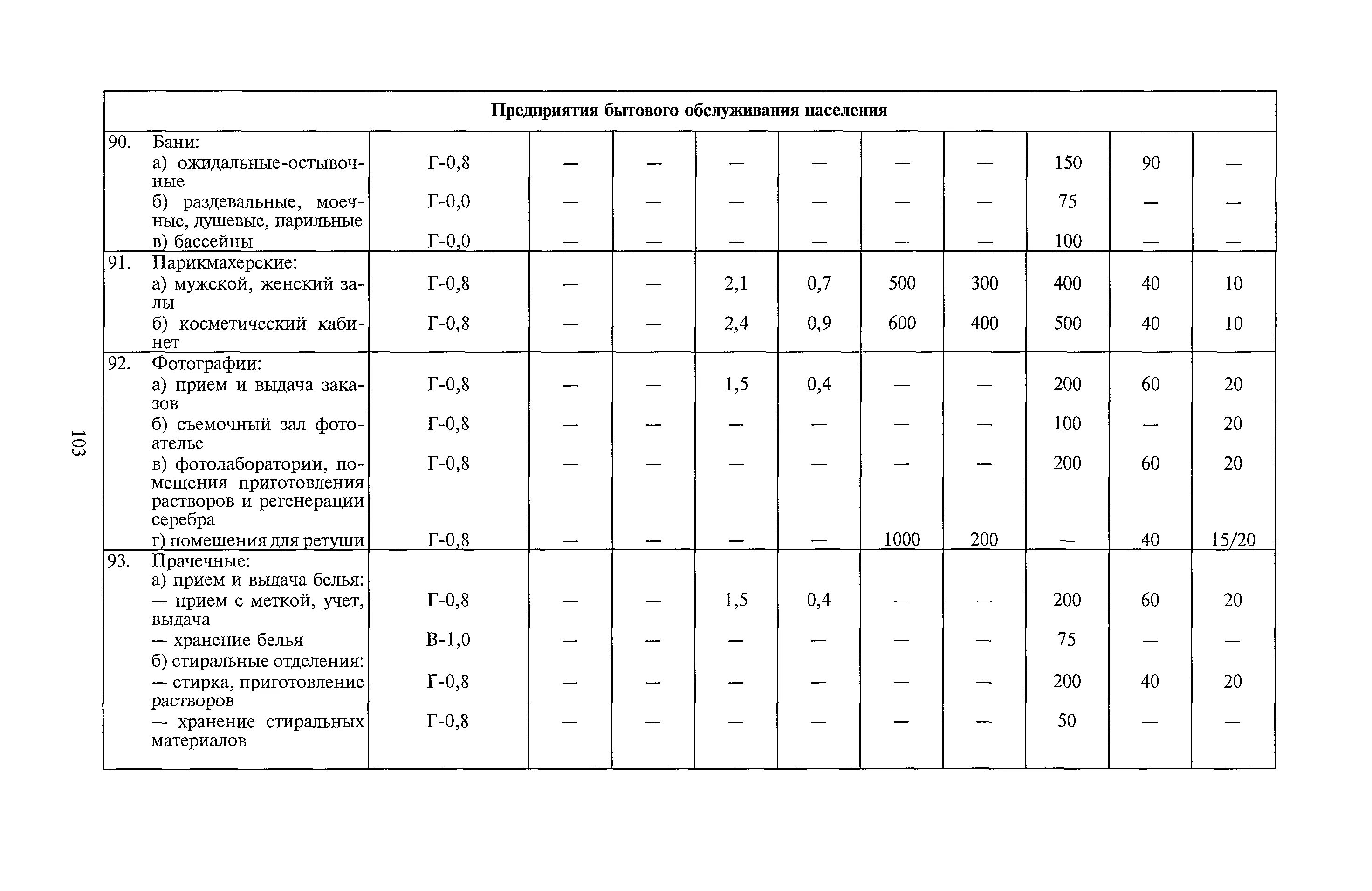 Санпин 7.1 1. САНПИН 2.2.1/2.1.1278-03 таблица 2. САНПИН 2.2.12.1.1.1.1.1278-03. Санитарных правилах и нормах САНПИН 2.2.1/2.1.1.1278-03. (САНПИН) 2.2.1/2.1.1.1200-03 таблица для 5 зоны.