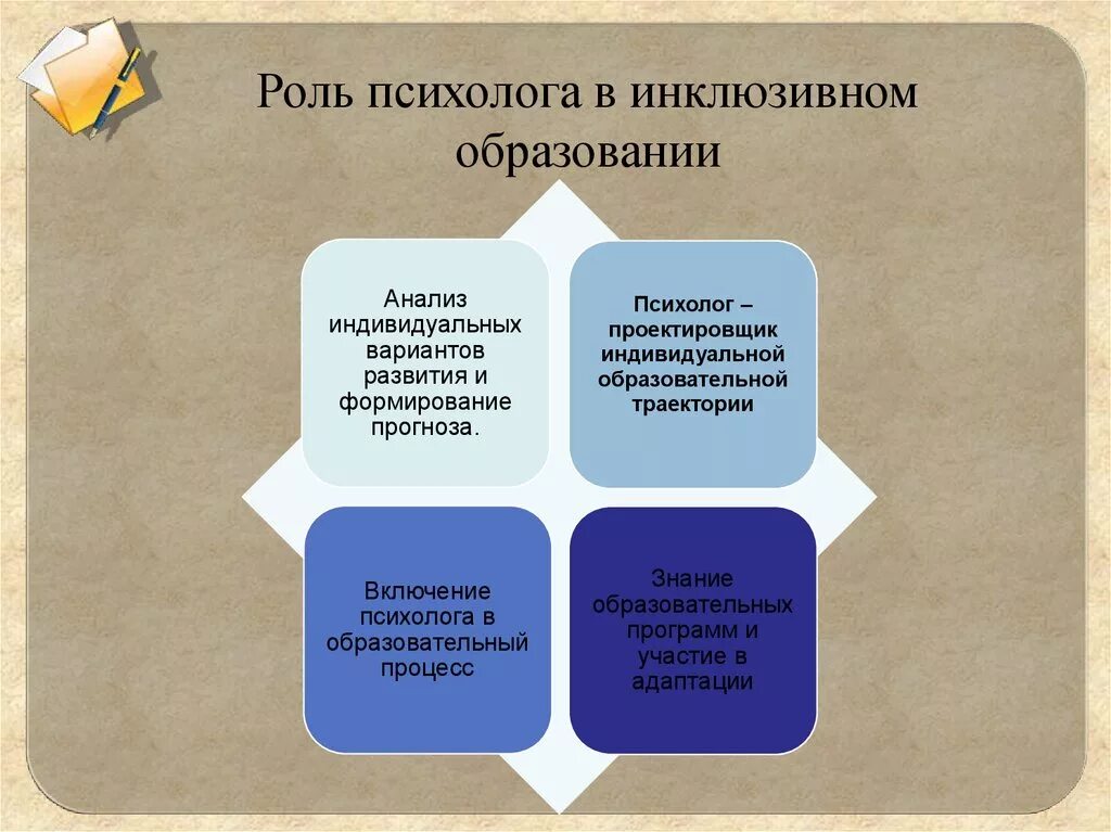 Профессиональные действия и функции психолога. Роль педагога в инклюзивном образовании. Роли педагога-психолога. Психолог инклюзивного образования. Роль педагогики в инклюзивном образовании.