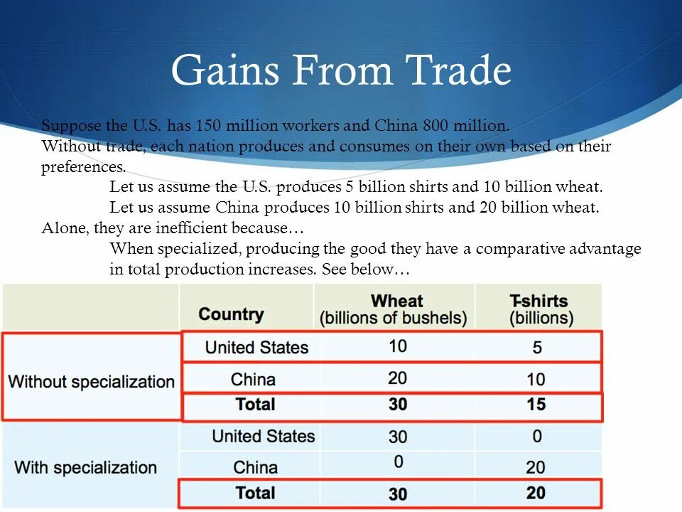Advantage table. Gains from trade. absolute and comparative advantage. absolute advantage and comparative advantage. absolute advantage theory.