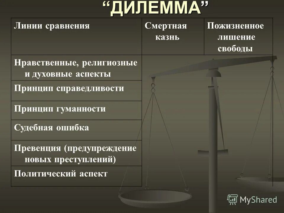 Пожизненное лишение свободы в рф. Презентация по смертной казни. Смертная казнь презентация. Против смертной казни вывод.