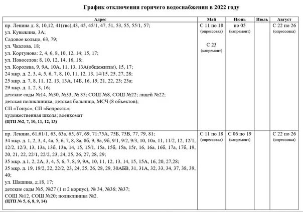 Отключение горячей воды канавинский район