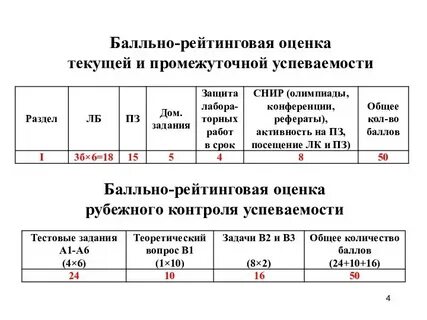 Баллов рейтинговый