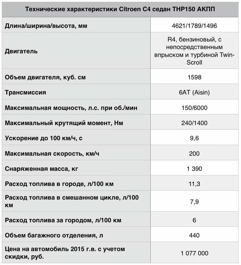Ситроен c5 габариты. Ситроен характеристики. 4. Ситроен с5 габариты кузова. Клиренс ситроен с5 х7.