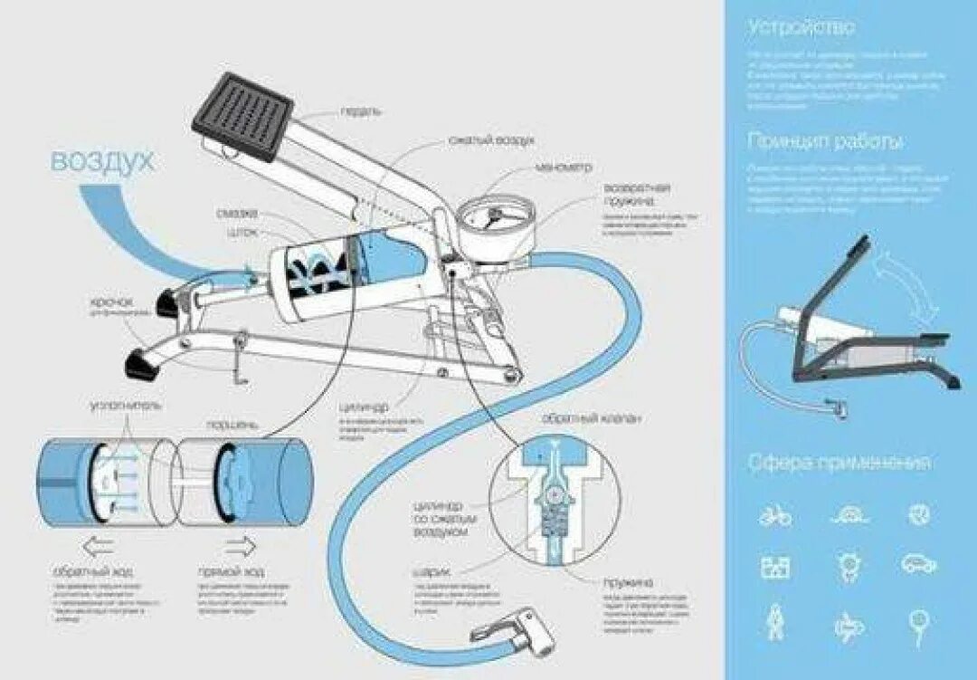Схема обратного клапана ножного насоса. Устройство ножного автомобильного насоса с манометром. Схема ножного автомобильного насоса с манометром. Принцип действия ножного автомобильного насоса. Насос пропускает воздух