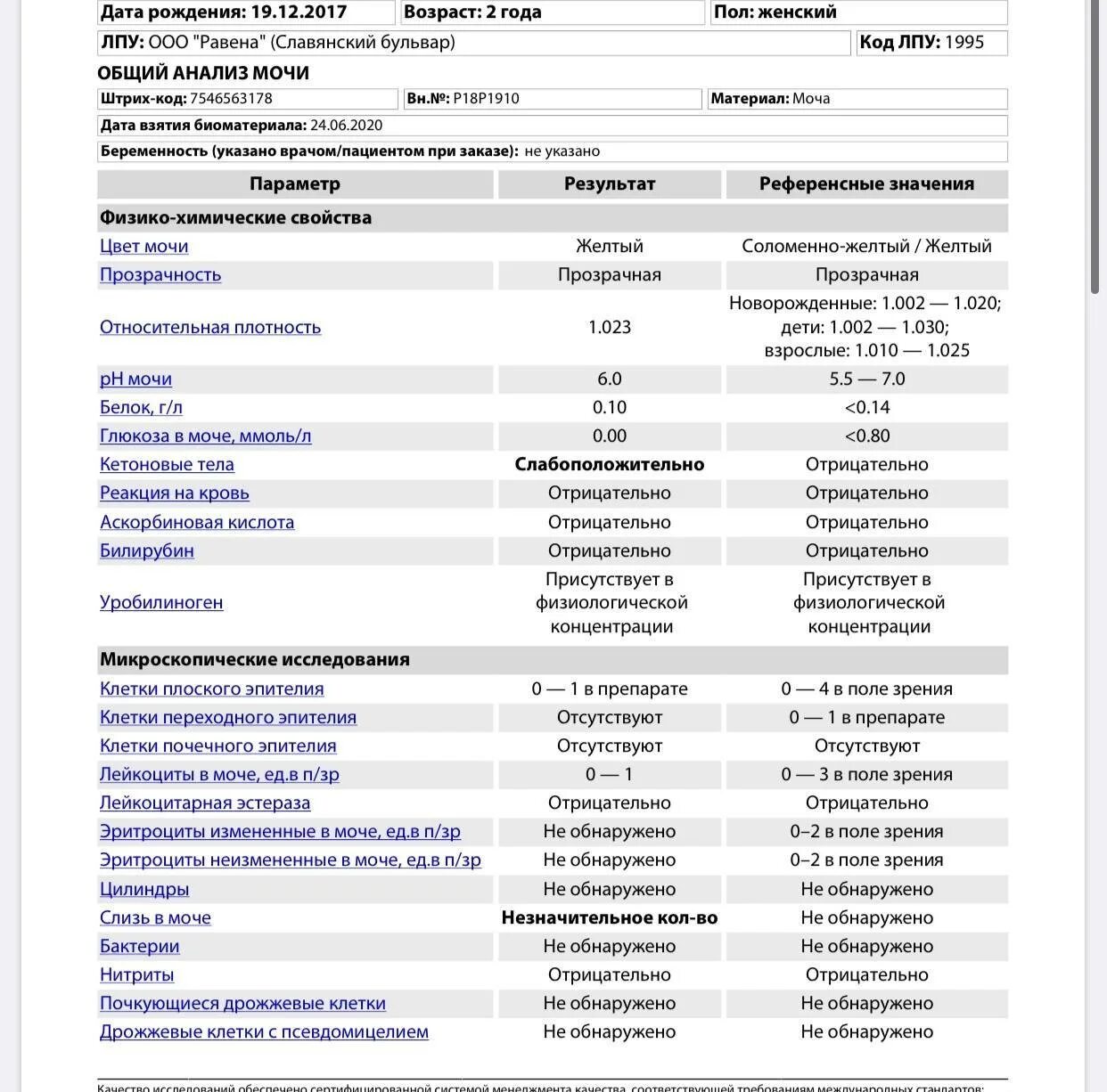 Общий белок в моче 1. Белок 0.6 г/л в моче. Белок в моче 1,6 г/л. Белок в моче 140 г/л. Белок в моче 0,12 г/л.