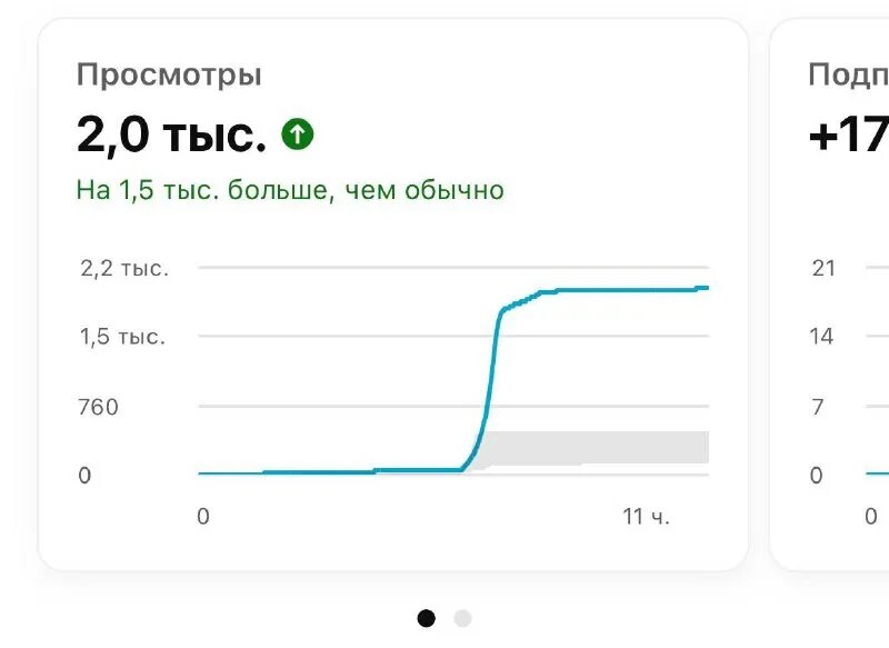 как сделать буст в телеграм