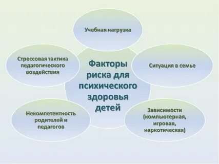 Факторы развития подростка