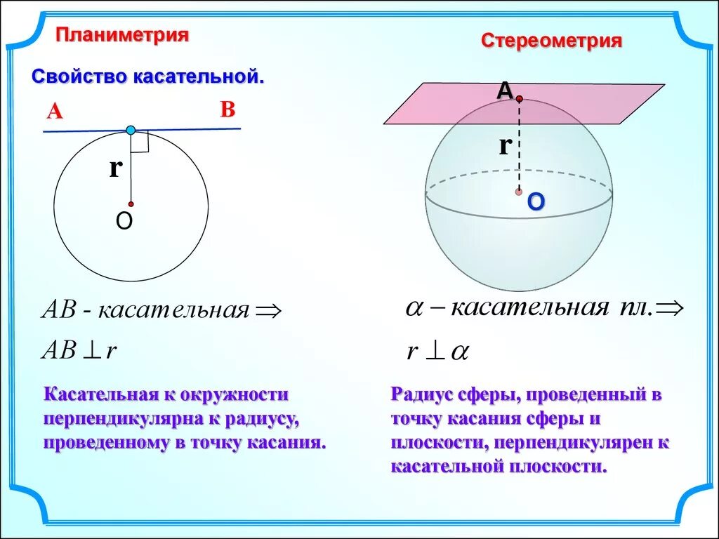 Перпендикулярна радиусу проведенному в точку касания. Радиус сферы проведенный в точку касания сферы. касательная к сфере. сфера и шар 11 класс. шар и сфера касательная плоскость к сфере.